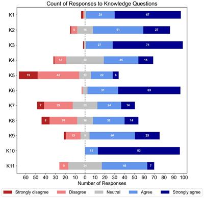 Knowledge, attitudes, and practices of Australian allied hearing-healthcare professionals: survey on comorbid hearing loss and cognitive impairment